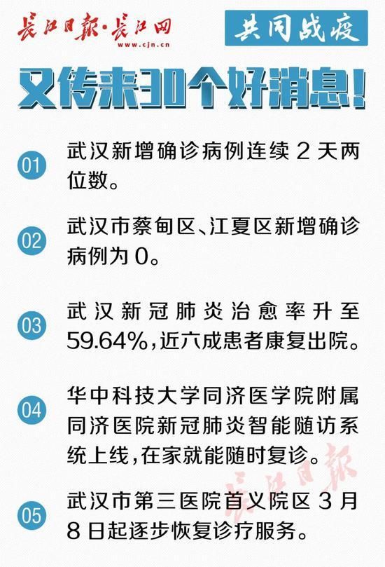  两位数|武汉新增病例连续2天两位数！又传来30个好消息