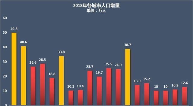 西安、石家庄、杭州、重庆之后，武汉也开始了