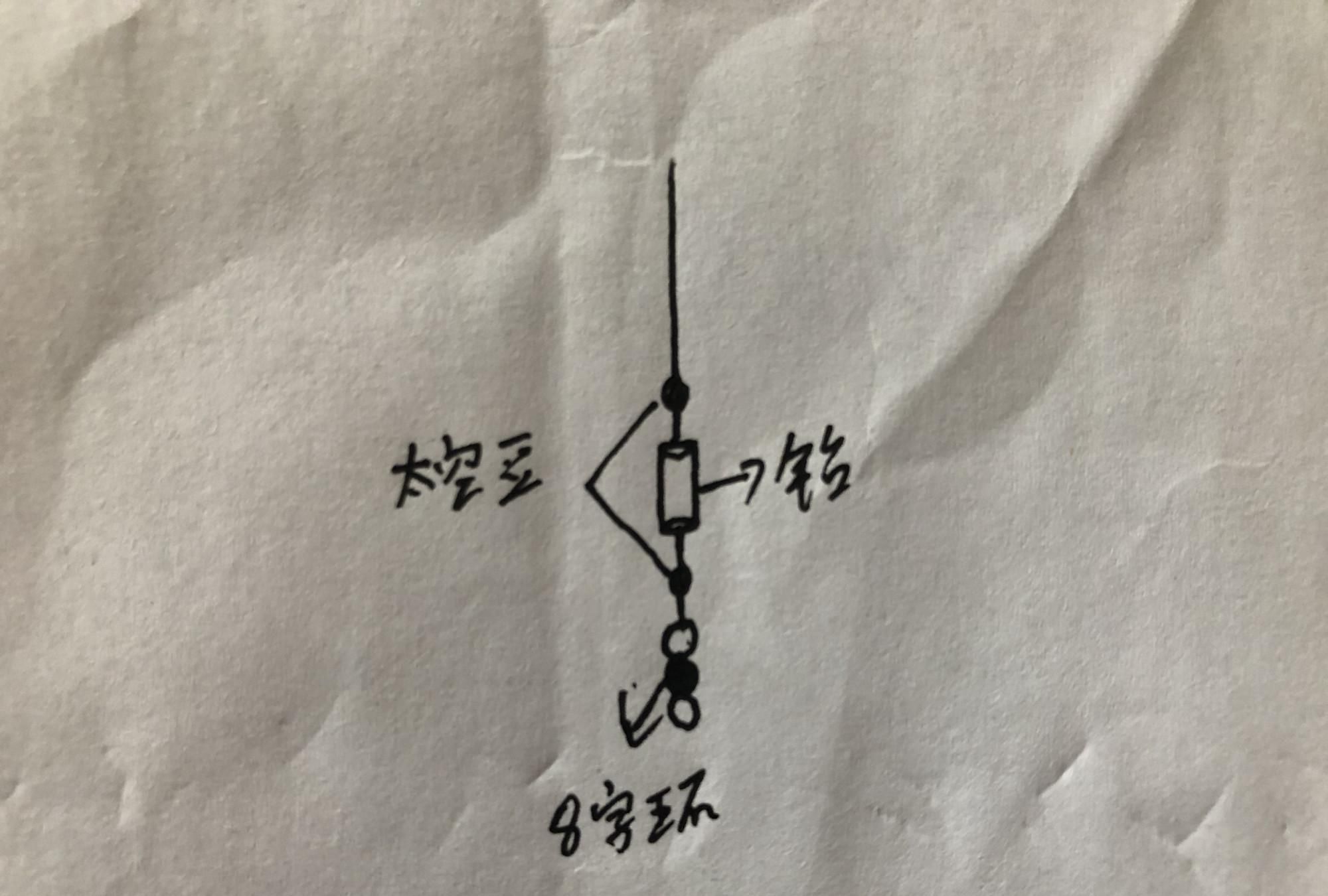  「稳定」稳定实用的筏钓钓底钓组，不怕风浪，灵敏有效