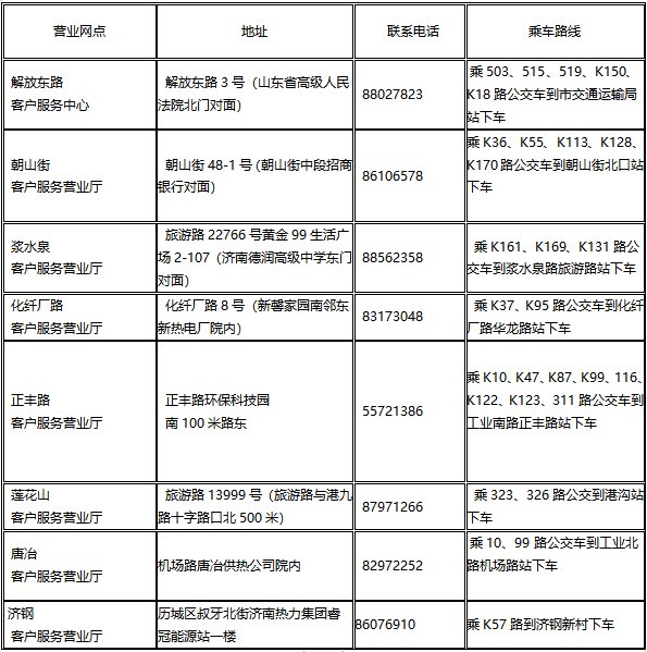  『热力』想加入集中供暖的看过来！济南热力全年受理用热申请