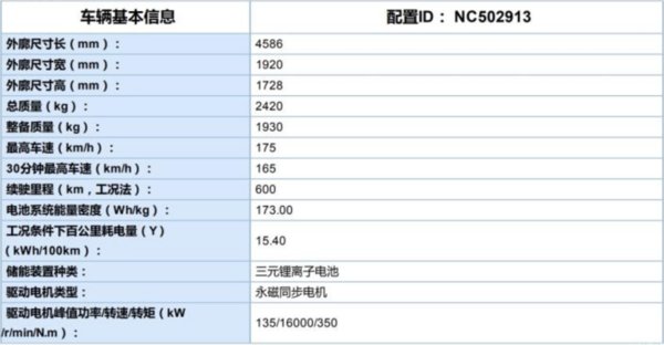 [参数]广汽新能源Aion V参数曝光 续航达600km
