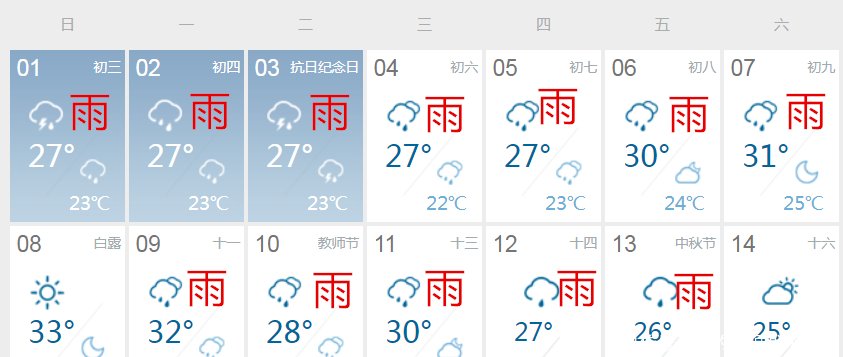  「冷空气」冷空气+台风！南昌天气又反转！多地有大到暴雨