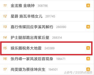 娱乐圈税务大地震：明星、编剧宣传公司全中枪 这类明星或要哭！