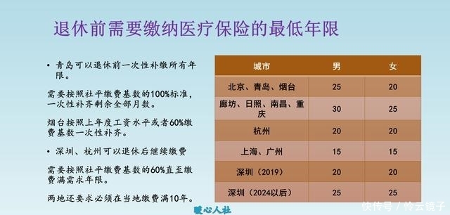  医保@为什么职工医保缴费25年？选择缴纳居民医保是否更划算吗？
