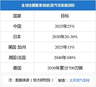 『自动驾驶』如果说买自主品牌的车丢面子 五个理由给你驳回去