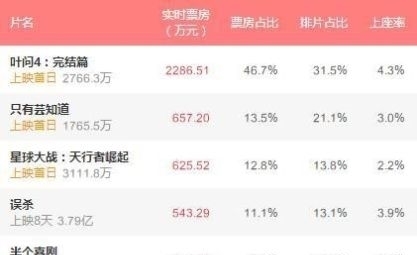  【空手道】甄子丹凭借《叶问4》扯下功夫电影遮羞布, 每一帧拳拳到肉动真格