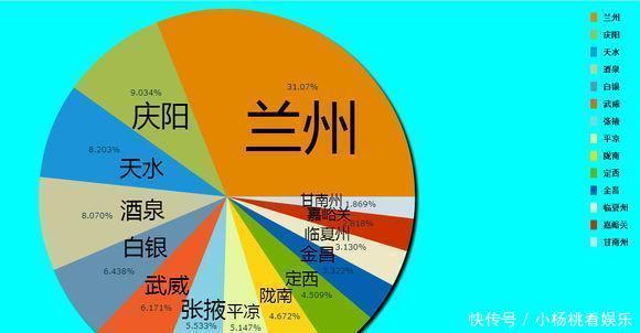  GDP@中国各地级市占省内GDP份额：看看哪个省的地级市比较强？