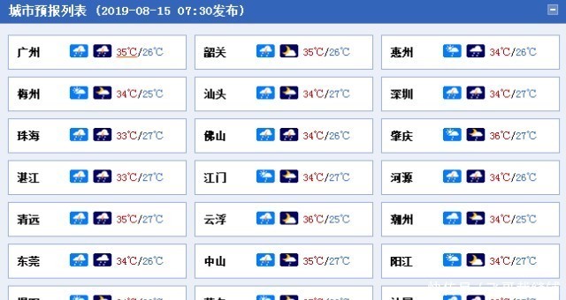 广东雷暴大风暴雨齐上线，体感闷热，出门就能“蒸桑拿”