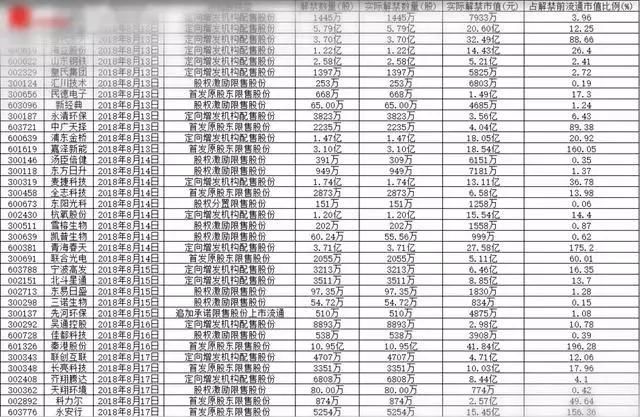 “霹雳”大利空!下周解禁潮来袭，38股或将让韭菜泪目