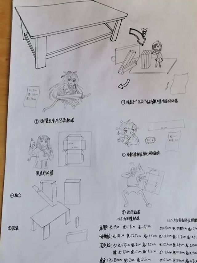  #渗透#【五三?小学期】劳动素材渗透“劳动树德” ——《玩转数学》仿制家具专题作品展