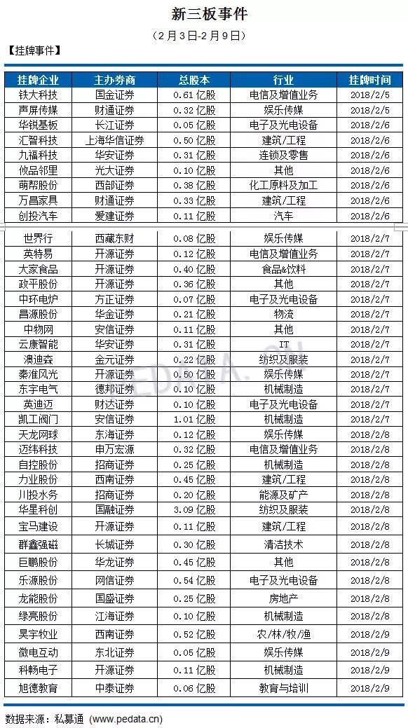 开源证券排名_开源证券(3)