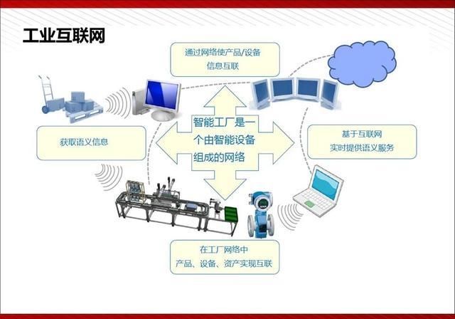  『通俗易懂』5G最完整、最通俗易懂的PPT（收藏）