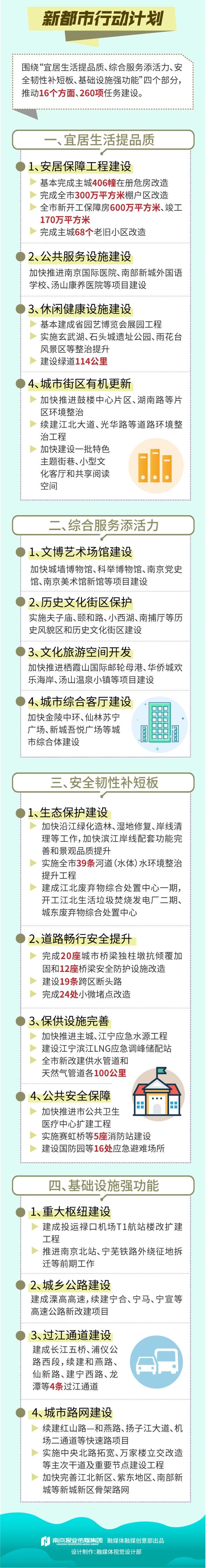  『制度』南京：试行2.5天休息制度 启动“四新”行动