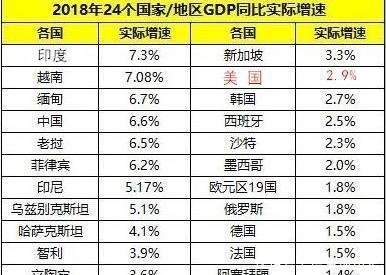 企业■发达国家之中,为什么美国的经济发展速度最快