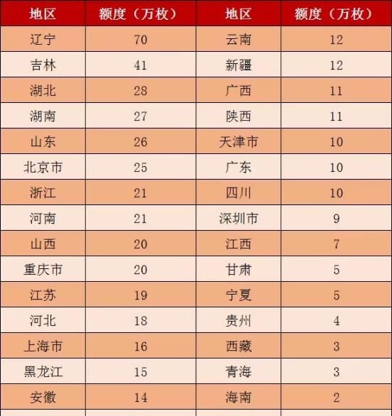  #兑换#泰山纪念币现场兑换各省区额度已确定, 似乎不容易兑换