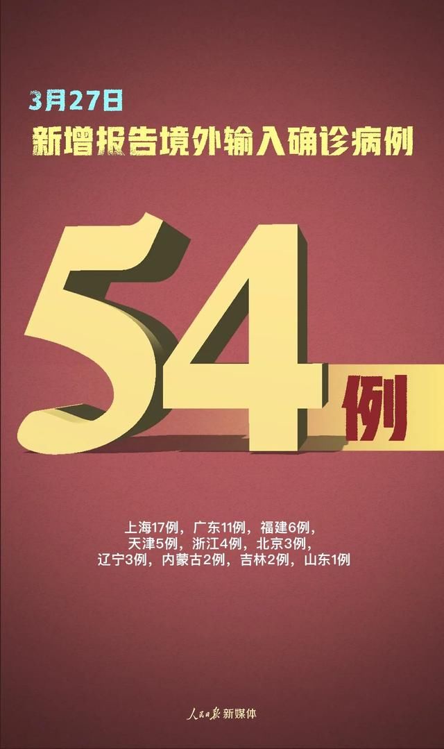  #黑龙江#＞600！严防别大意