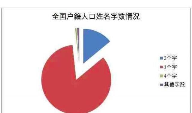  「用频率最高」官宣！最新“百家姓”排名变了，看看你的姓氏排第几