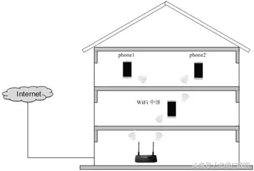 华为手机wifi信号桥是什么原理_手机wifi信号图片