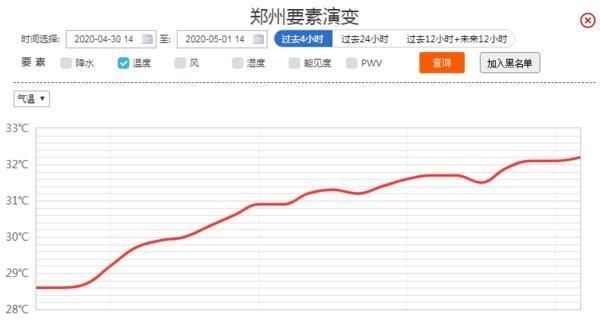  『周末』突破35℃！河南这个周末可能有两个高温天