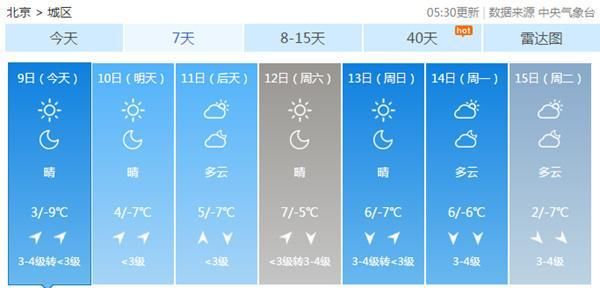 北京晴暖升温迎接“三九” 大气扩散条件逐渐转差