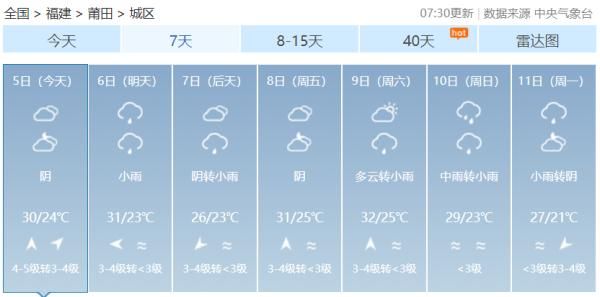  『分地区』福建多地发布预警！暴雨+雷电！“五一”返程这些路段要注意了