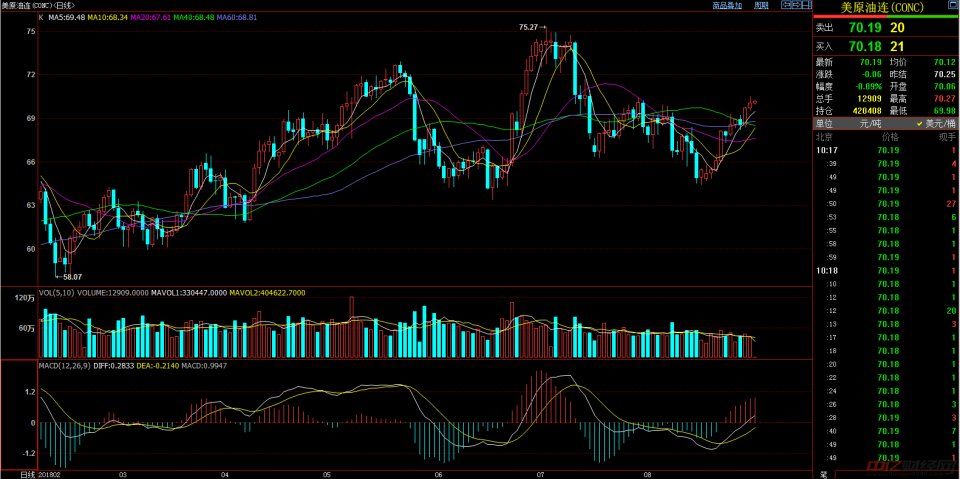 8.31今日最新原油价格走势分析 今日原油多少钱一吨