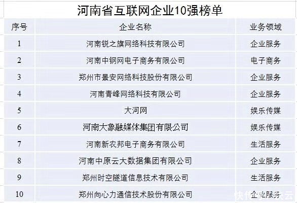 郑州网络技术服务