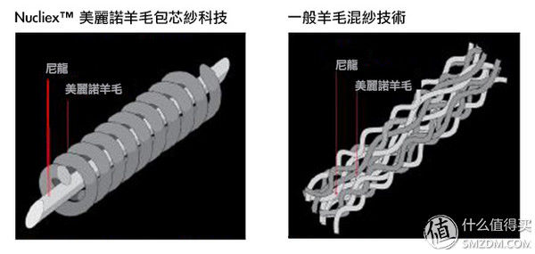 《全天候》 篇一:始祖鸟户外服饰怎么选?一篇看完Essentials全天