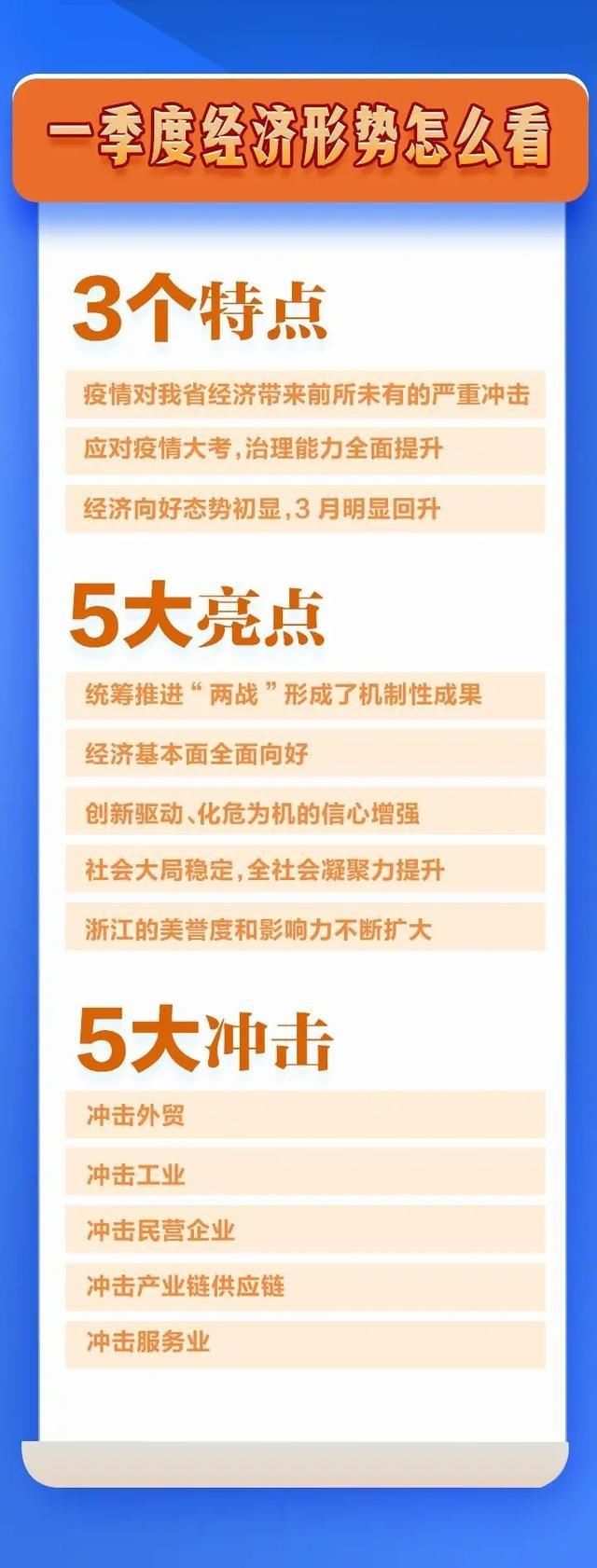  经济：一图读懂丨浙江省二季度工作动员部署会：实施争先创优行动　全力夺取经济高分报表