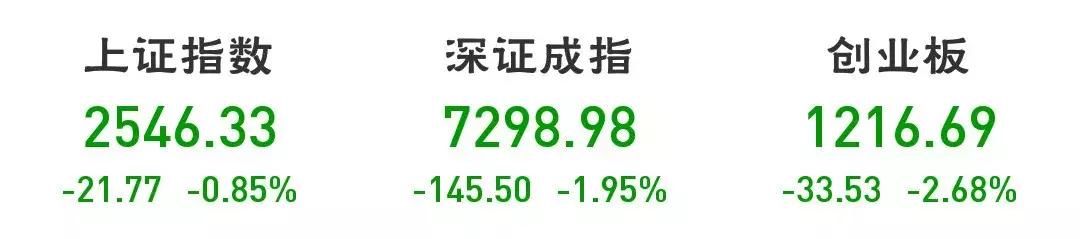 大反转!股市最黑暗的时候已经过去?搏一搏,单车变摩托