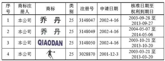  『过会』乔丹体育过会9年，迟迟拿不到批文，现在官司终审败诉，IPO之路再添阴影……