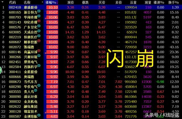 9.7收盘，市场不放量妖股在逞强，这流氓耍的不要不要的