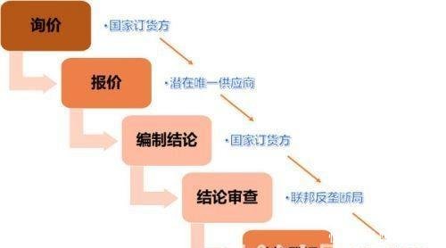 采购法实施条例