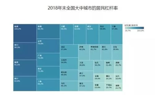  央行@齐俊杰：央行公布了重要数据！这几个城市居民负债已达极限