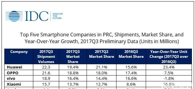 vivo新机6月12日发布,搭载骁龙845+8GB运存_