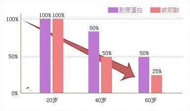 不要盲目注射：玻尿酸要选对品牌！