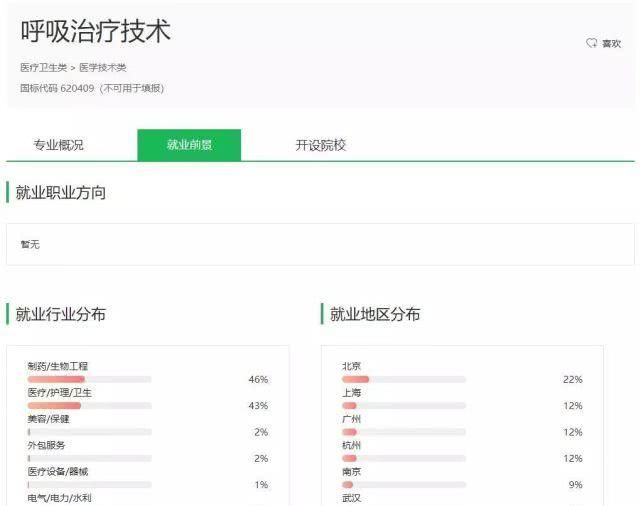院校:上高职院校就要挑个好专业,医学技术类专业介绍和院校推荐