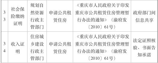 独生子女证明、业主同意证明…… 重庆再取消69项证明事项 看看哪