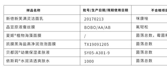  #不合格化妆品#有毒化妆品，请谨慎使用！