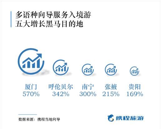 外国人游中国流行起“网约导游”，可见掌握一门外语多么重要