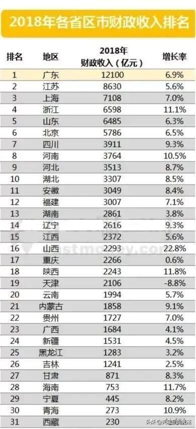 华北地区各市gdp比拼_2017 全国最新城市排名巨变 看看你家排在哪(2)