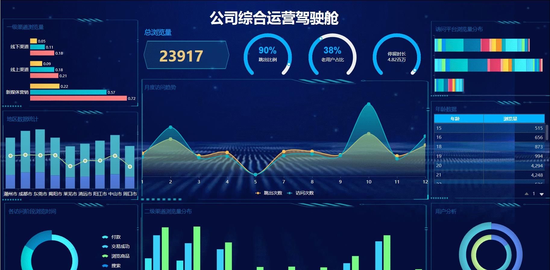  「企业」用Excel做了7天报表，这个领导喜欢的可视化工具，只用了7小时