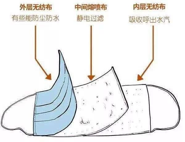 长时间佩戴口罩容易长痘痘?这三点建议请收好!