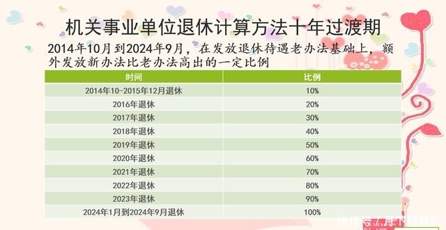  中人|2016年退休中人发放临时养老金，2019年理顺如何计算补差？