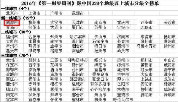 四川省第一个新一线城市