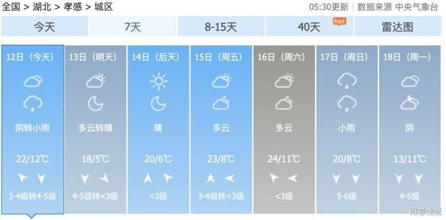  断崖@您的冷空气即将到货！降温 大风 降雨，气温断崖式跌至个位