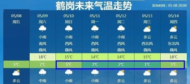  春涝■预计未来10天，黑龙江春湿春涝区还有3轮明显的降雨