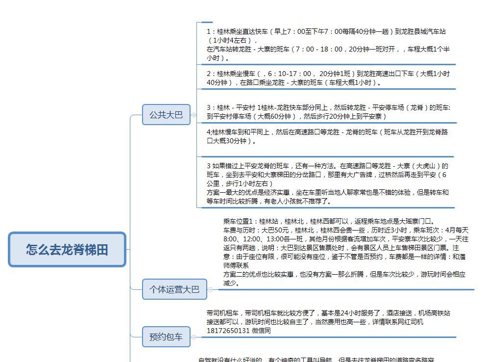 桂林龙胜龙脊梯田攻略，自驾，住宿，景点的全面解析。