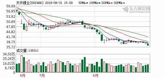 天齐锂业21亿增资子公司 加速SQM收购_【快