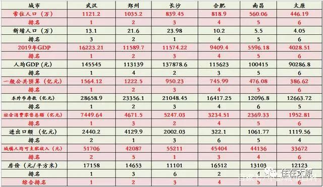  长风商务区■事关你我！太原城建计划显示这里将迎重大发展机遇